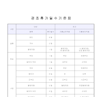 경조휴가일수기준표 (샘플)